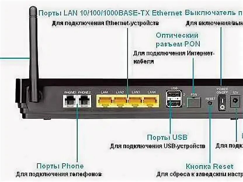 Dpn роутер. D-link dpn-r5402. роутер dpn 5402. ont d-link dpn-5402. d link 5402 wps.