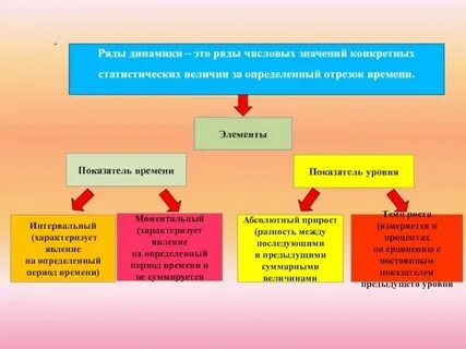 Основные виды элементов времени