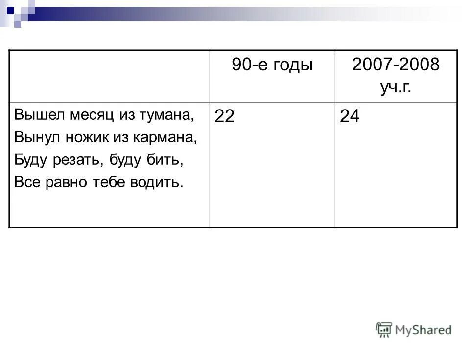 вышел из тумана вынул ножик из кармана. считалочка вышел немец из тумана. вынул месяц из тумана ножик. считалочка вышел месяц из тумана вынул ножик. вынул месяц из тумана ножик.