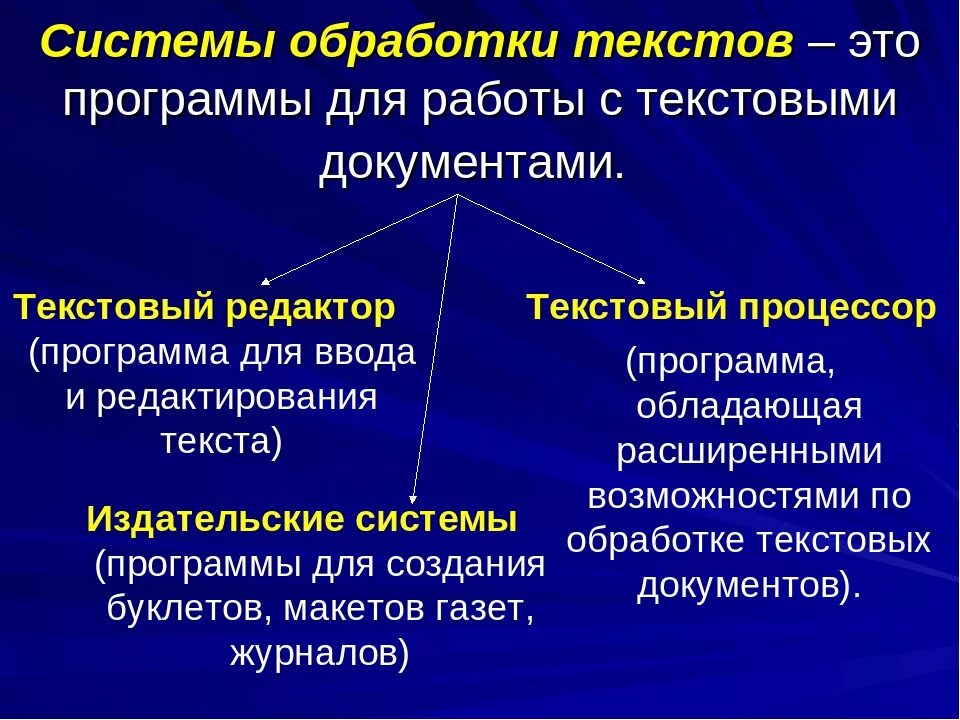 Обработка текстовой информации функции текстовых редакторов