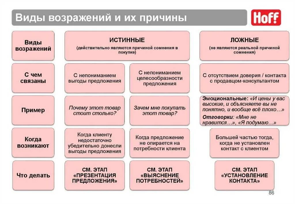 Какие отношения являются комфортными для вас quiz