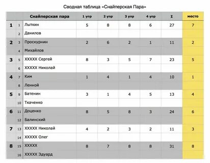 Турнирная таблица снайперы