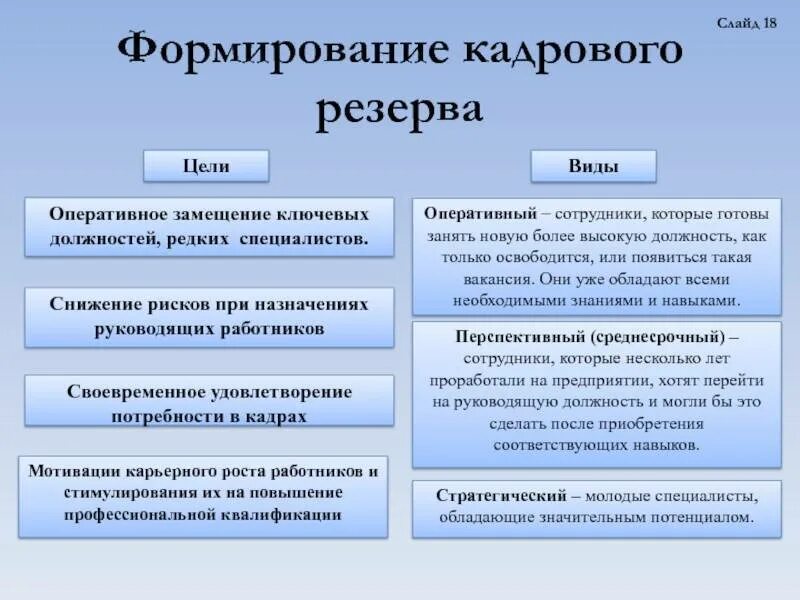 Формирование резерва кадров. Формирование кадрового резерва. Виды кадрового резерва. Алгоритм формирования кадрового резерва. Цели кадрового резерва.