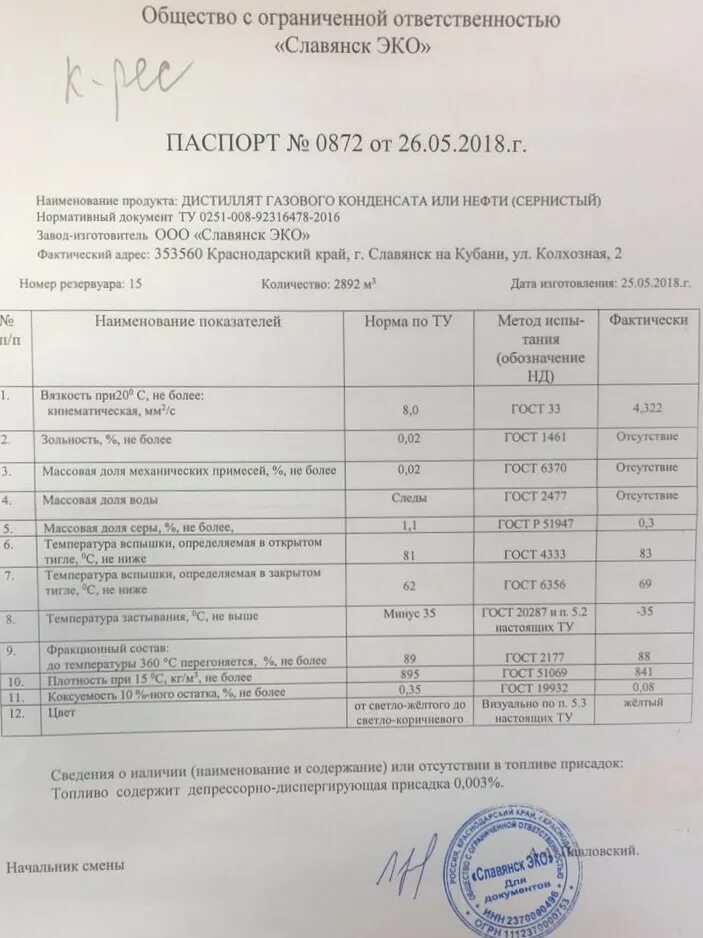 Дистиллят газового конденсата (ту 19.20.23-040-73776139-2016 с изм.1,2,3). Гост дистиллят