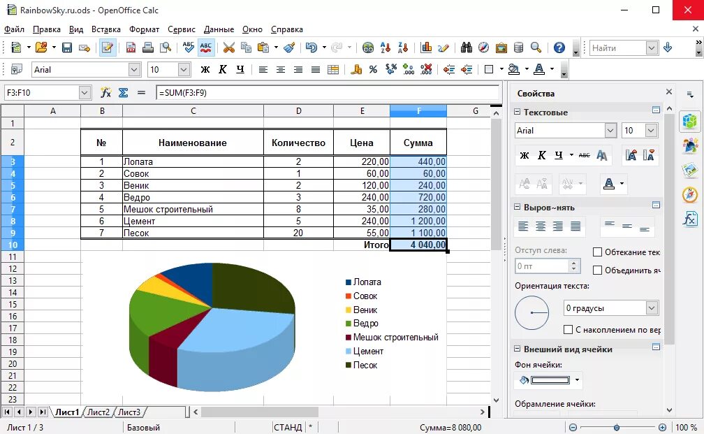 Табличные процессоры OPENOFFICE. Электронные таблицы OPENOFFICE. Электронная таблица опен офис. Электронные таблицы Calc.