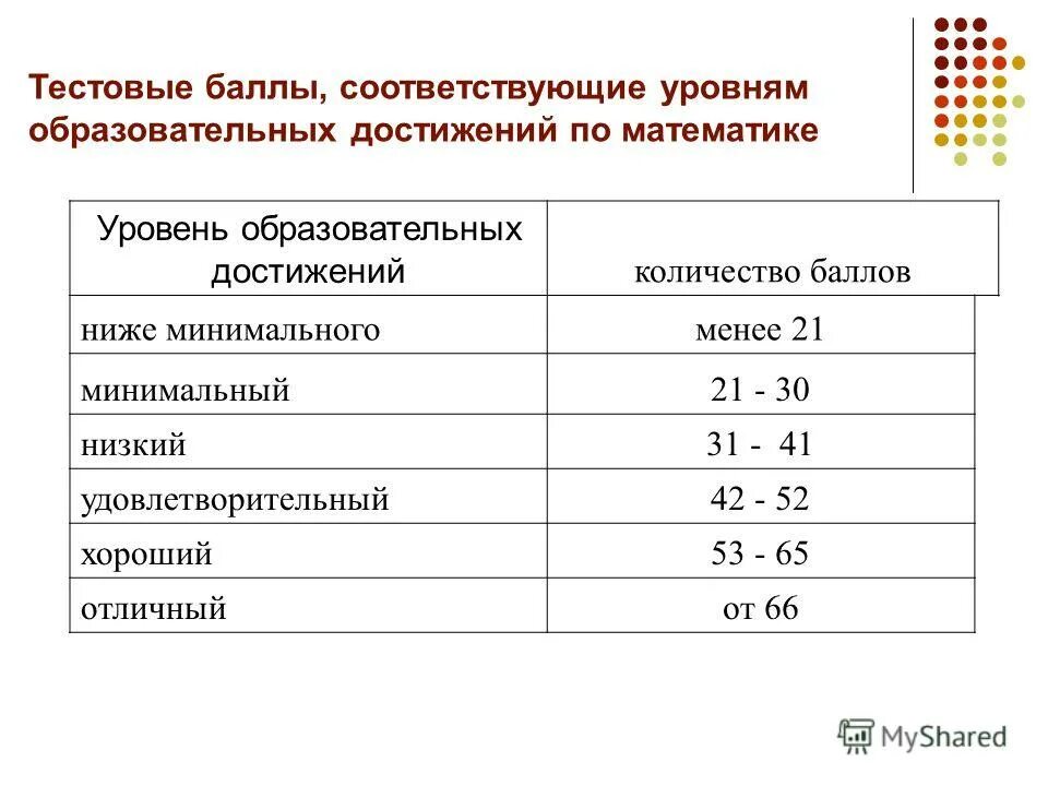кубанский государственный медицинский университет проходной балл. проходной балл егэ в институт. казанский медицинский университет проходной балл 2021. статистика поступивших в вузы. лучшие медицинские вузы россии 2022.