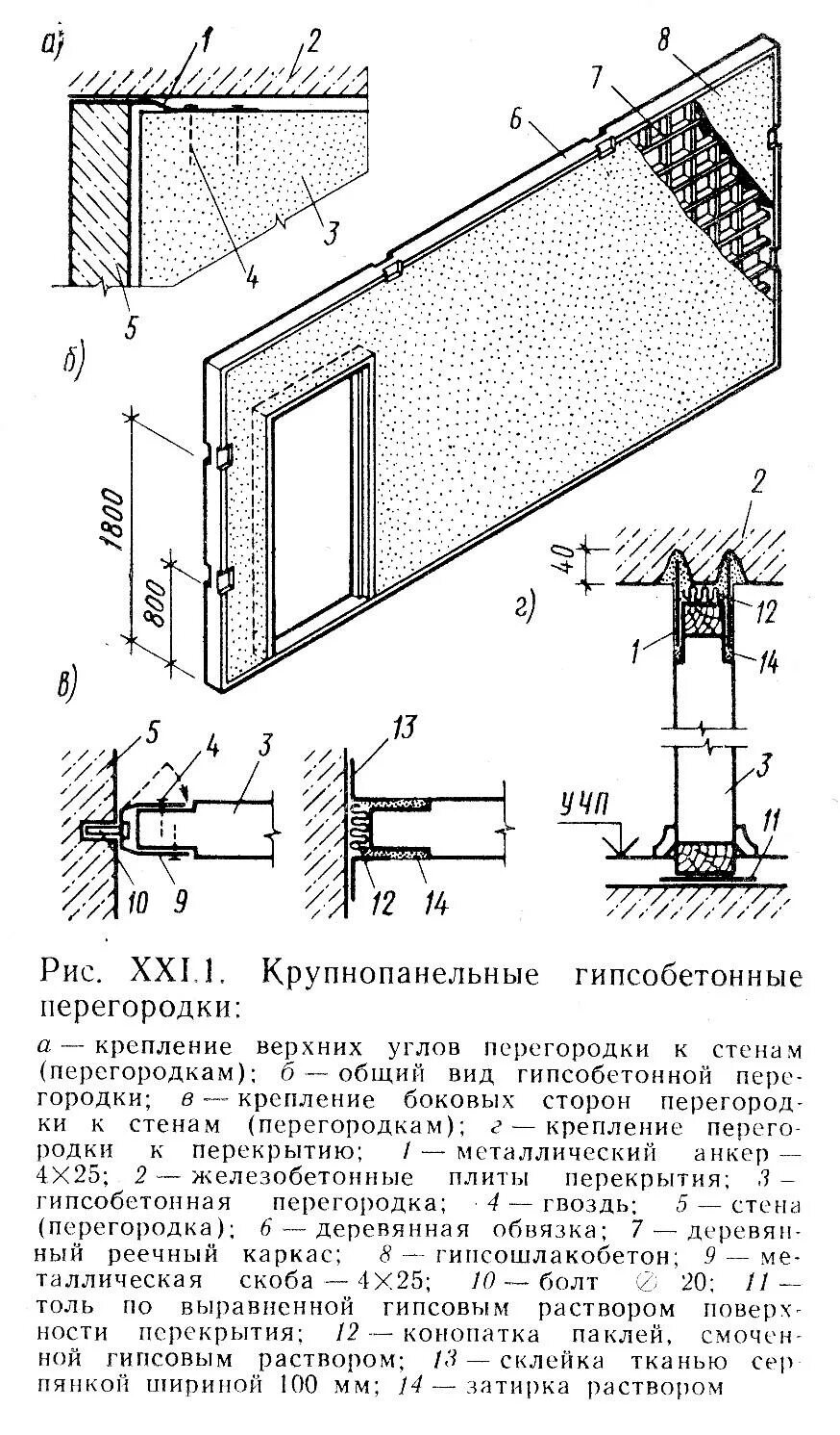 Конструктивные решения перегородок. Гипсобетонные перегородки толщина. монтаж гипсобетонных перегородок. гипсобетонные каркасные перегородки. перегородки из гипсобетона толщина.