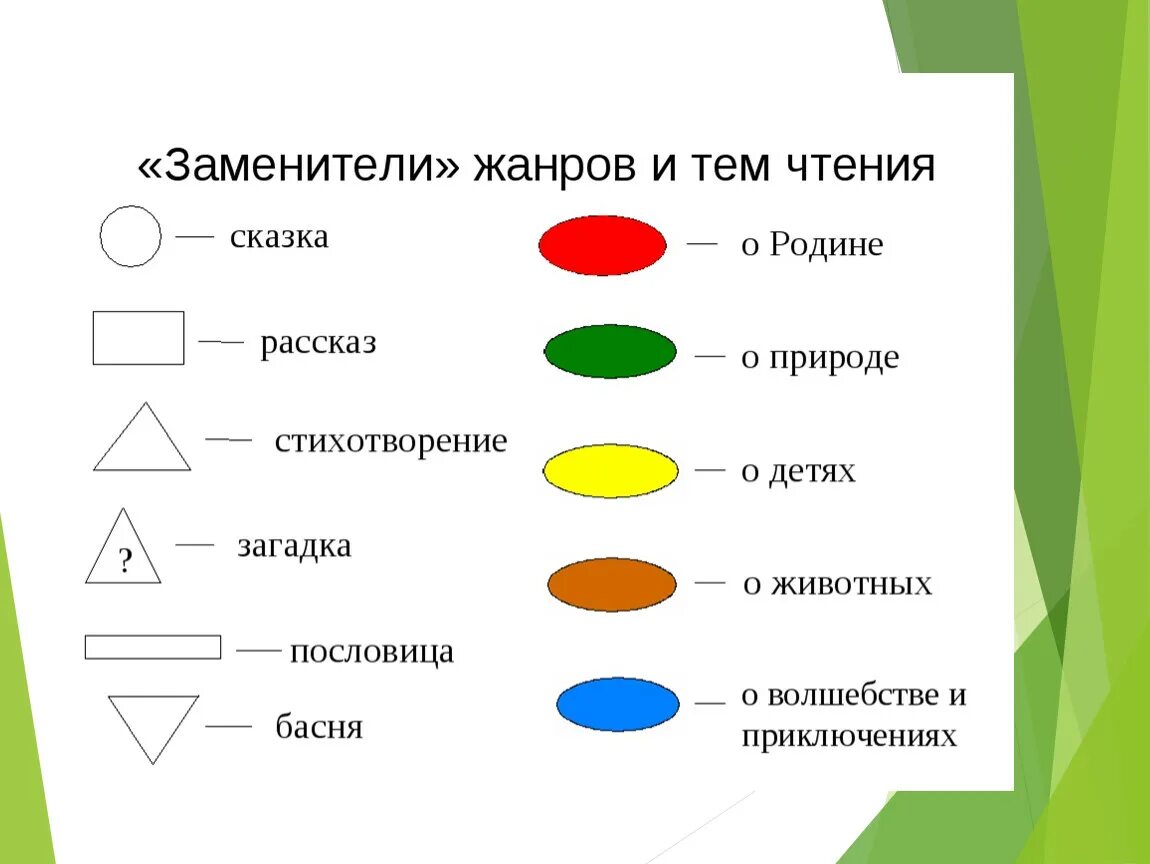 Сказка рассказ стихотворение это жанры