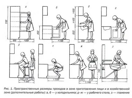 Ширина рабочих проходов