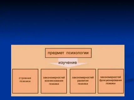 Психология изучение фактов закономерностей