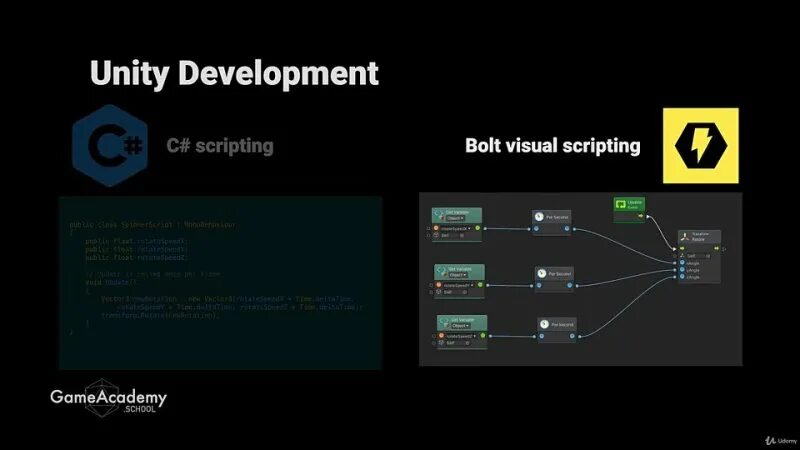 Ps1 скрипт. Bolt визуальное программирование. Unity визуальный скриптинг. Визуальное программирование в Unity. Unity Bolt.