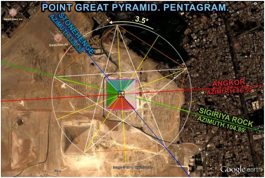 Местоположение света. Ориентация пирамиды Хеопса по сторонам света. Ориентация пирамид по сторонам света. Расположение египетских пирамид по сторонам света.