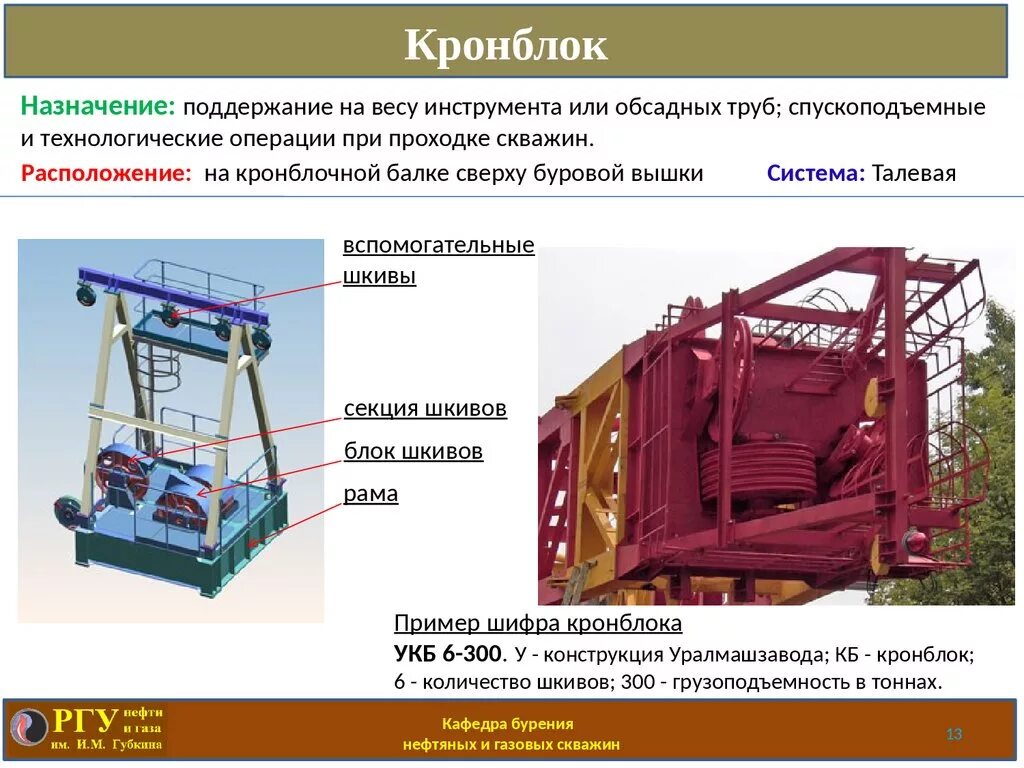 Кронблок УКБ-6-270. Кронблок УКБ-6-400. Кронблок талевой системы. УКБ-6-200 кронблок конструкция. Грузоподъемность буровой