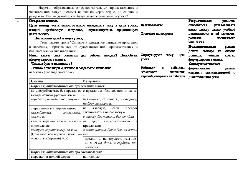 Написание наречий образованных от количественных числительных. Написание наречий образованных от количественных числительных