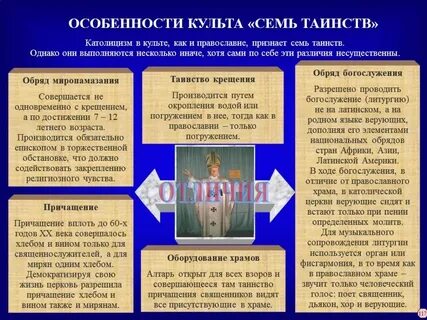 Основы католической веры