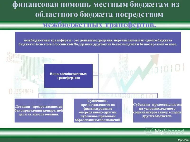 средства финансовой помощи местным бюджетам. распределение финансов картинка. помощь местным бюджетам. как распределять финансы. финансовая поддержка муниципальных образований.