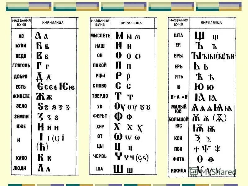 Кириллица в россии. Кириллица. Буквы кириллицы. Кириллица алфавит.