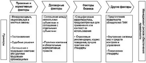 Нормативные факторы