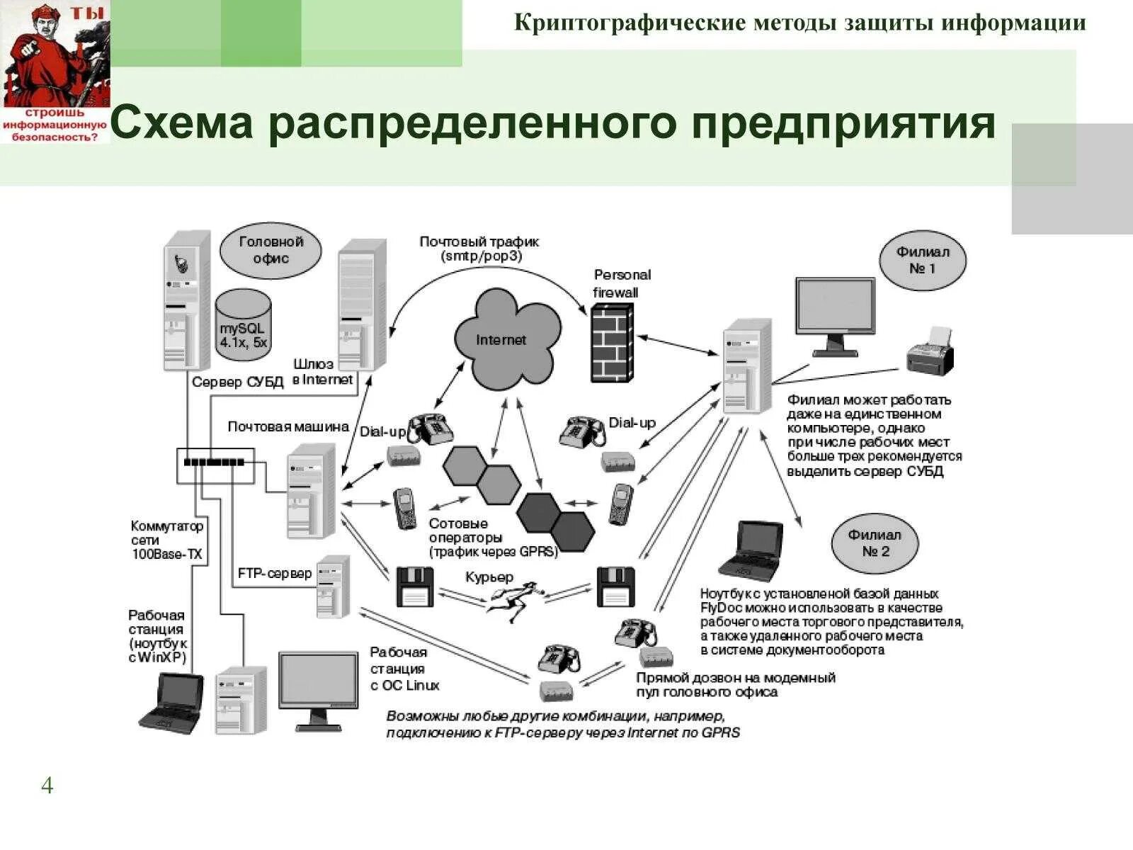 Схема обеспечения информационной безопасности на предприятии. Структурная схема системы обеспечения информационной безопасности. Схема способы и средства защиты информации. Схема системы защиты информации предприятия. Оборудование информационной безопасности