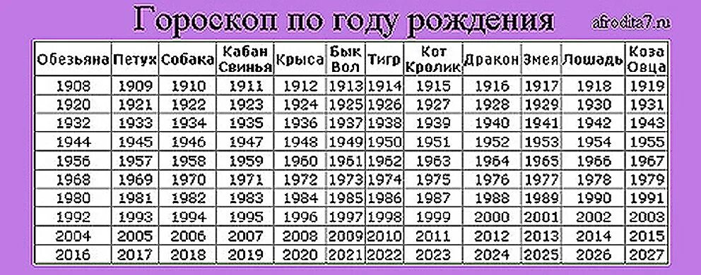 Сколько до 19 июня 2024. Гороскоп по годам. Знаки по годам рождения. Год знаки зодиака по годам. Гороскоп по годам рождения таблица.