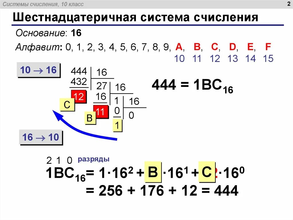 Как считать систему счисления