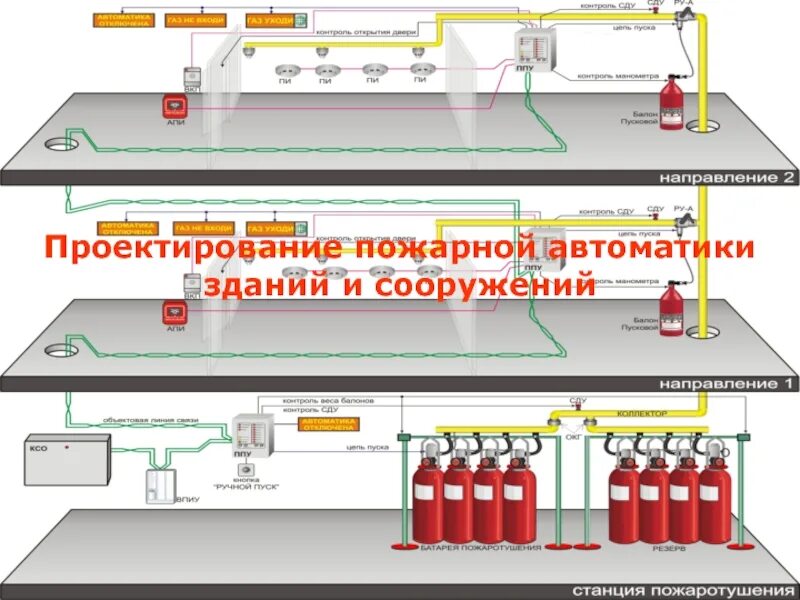 Проектирование систем пожаротушения нормы. Схема автоматики противопожарной защиты. противопожарное проектирование. проектирование пожарной автоматики. проект автоматического пожаротушения.