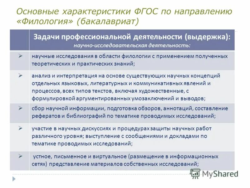 новейшие исследования филологии