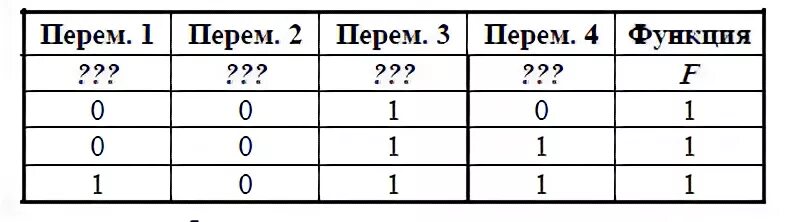 логическая функция f задаётся выражением x y. логическая функция ф задается выражением. логическая функция задаётся выражением:. логическая функция f задаётся выражением (x ≡ ¬y) → ((x ∧ w) ≡ z). логическая функция ф задается выражением.
