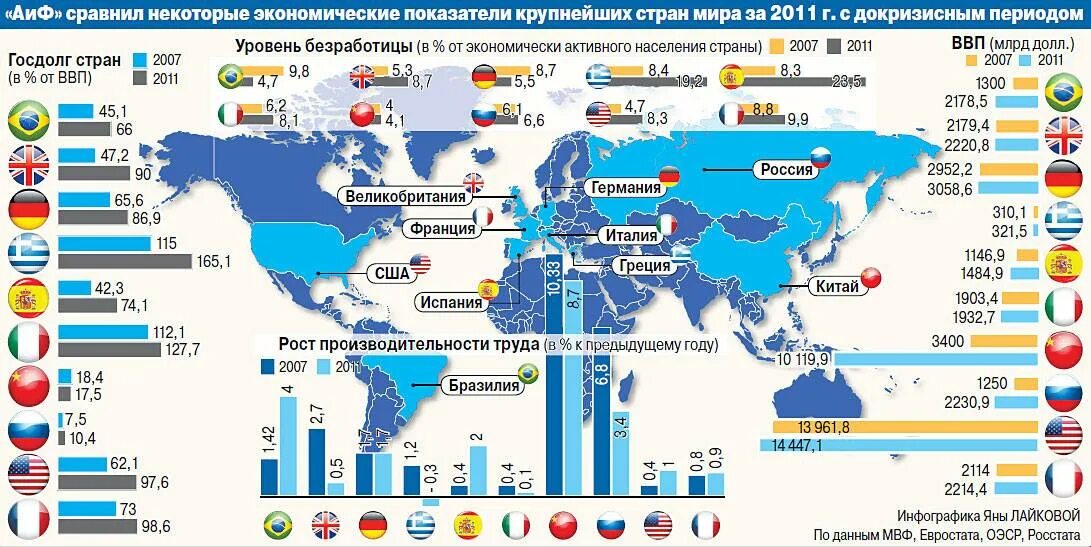 Международные сравнение стран. Экономические показатели страны. Страны мировые экономические.