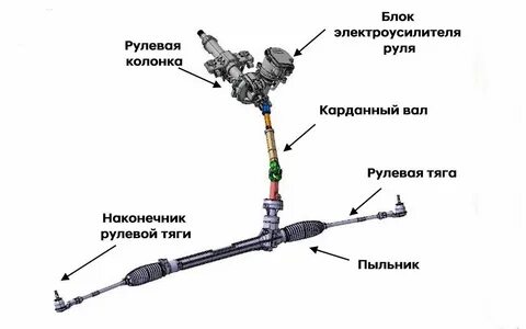 Рулевая тяга руля