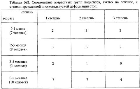 Плоско вальгусная стопа мкб 10
