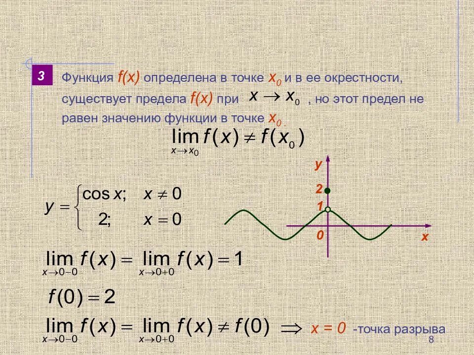 Как определить разрыв на графике. Точки разрыва функции на графике. Точки разрыва функции синус. Точки разрыва дробно рациональной функции.