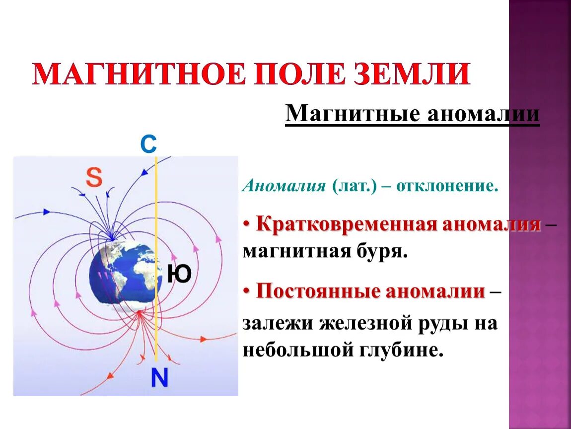 Доклад по физике магнитное поле земли