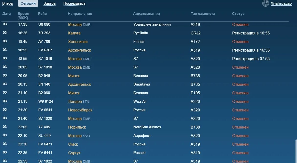 Табло аэропорта стригино вылет сегодня. Отмененные авиарейсы из Санкт-Петербурга. Вылет самолета Санкт-Петербург. Отменены рейсы из Москвы. Рейсы самолета Санкт Петербург -Минводы.