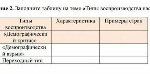 Типы населения таблица