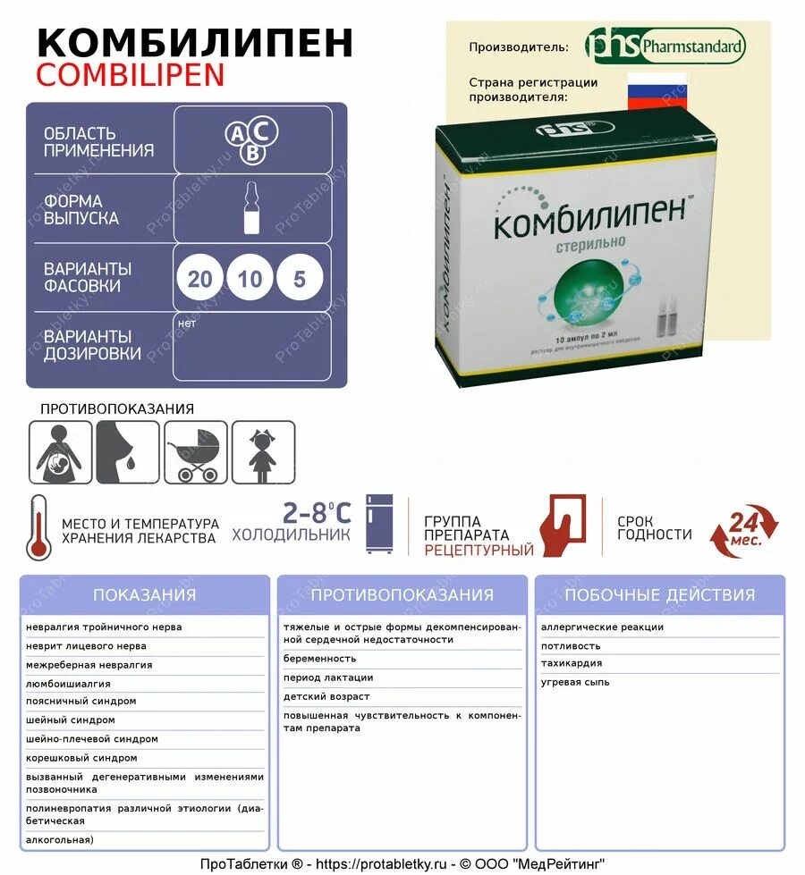 Комбилипен уколы сколько можно колоть. Комбилипен форма выпуска. Комбилипен производитель Страна. Комбилипен уколы производитель Страна. Комбилипен детский таблетки.