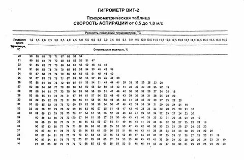 Вит 1 таблица