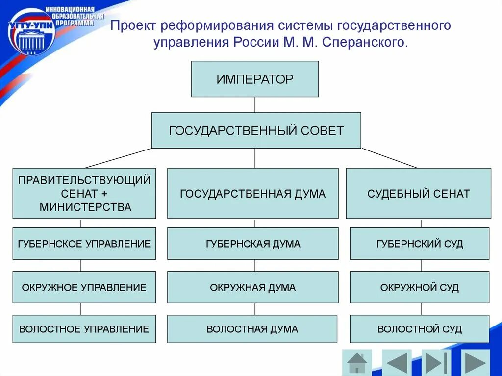 Область управления страной. Система управления РФ. Система гос управления в РФ. Структура государственного управления. Схема государственного управления РФ.