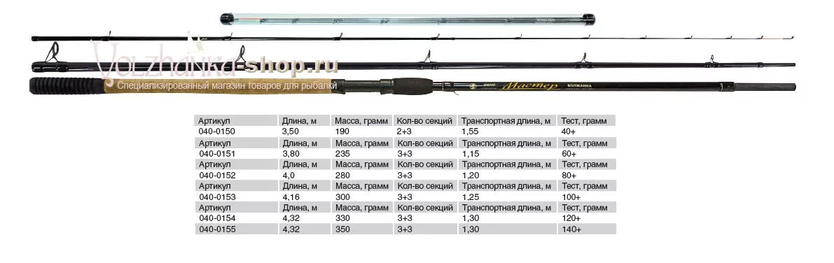 Волжанка мастер фидер 4м. Фидер Волжанка мастер 4.0м (3 секции+3) тест 80+г. Секция 3 к удилищу комб Волжанка фидер матч 3.9м тест до 90/25гр. Flagman удилище фидерное Squadron Pro Feeder 3,6м тест 40-140г. Тест 80 3