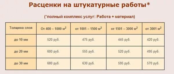 Сколько стоит квадратный метр штукатурки за работу