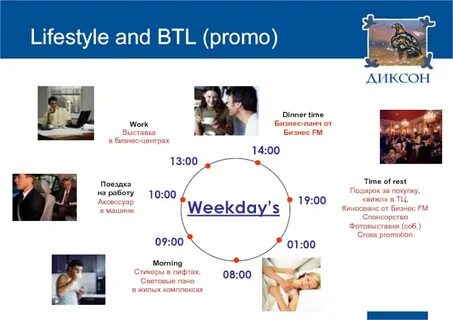 Btl реклама это