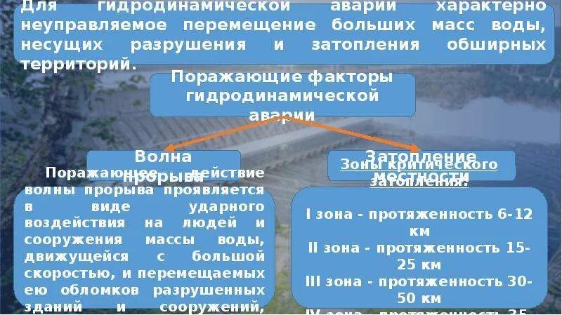 Волна прорыва определение