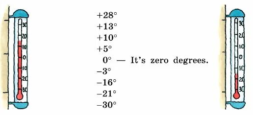 Degrees below. Above zero below zero. degrees above below zero. temperature above and below zero. degrees below zero above zero.