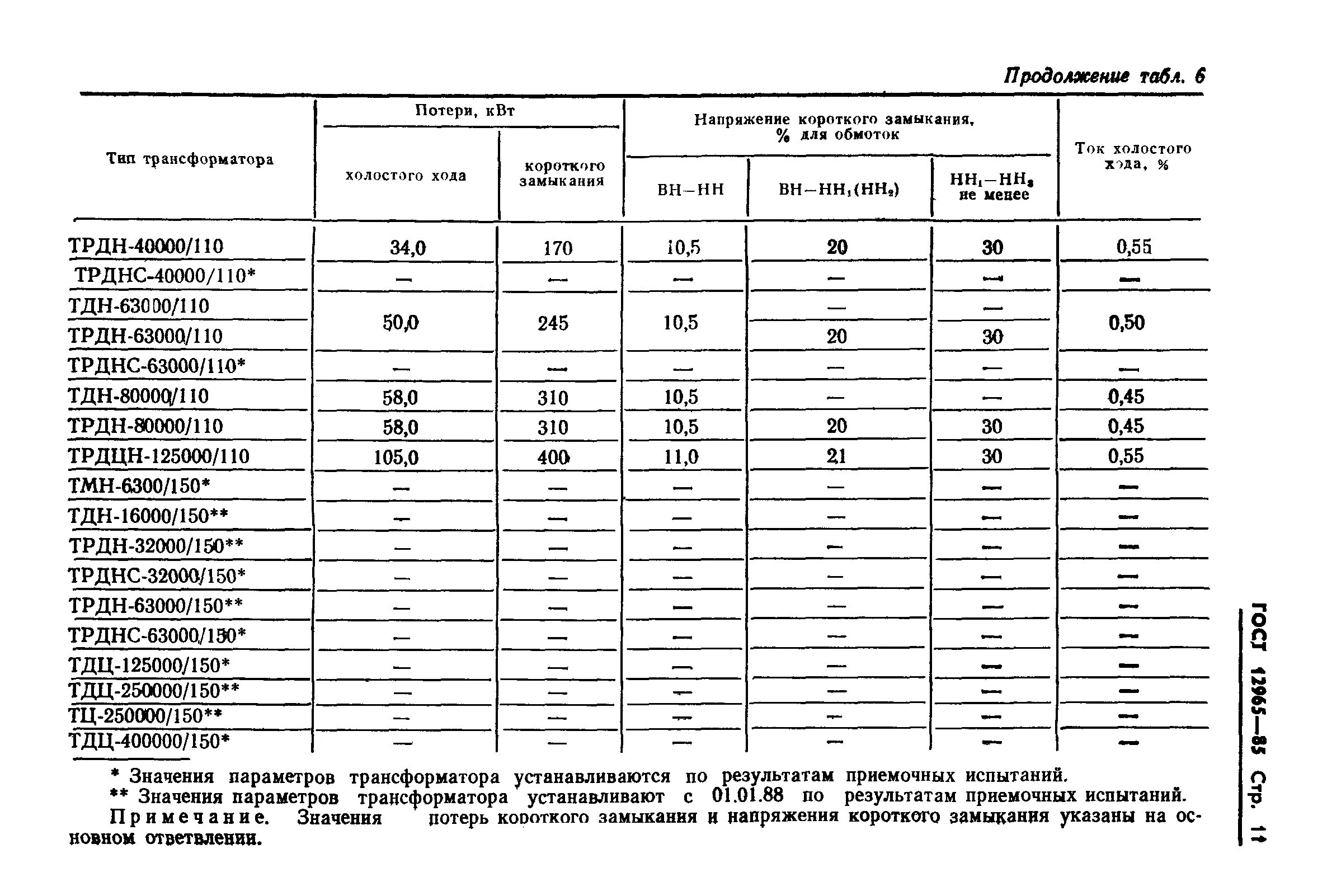 Потери холостого хода трансформаторов напряжения. Потери холостого хода трансформаторов напряжения