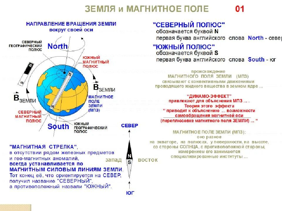 Почему стрелка компаса лишь приблизительно указывает направление. Магнитное поле земли полюса. Магнитная стрелка и полюса земли. Северный географический полюс и Северный магнитный полюс. Северный и Южный магнитный полюс земли.