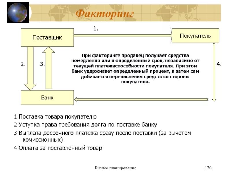 Цессия доход. Договор факторинга схема. Стороны договора факторинга.