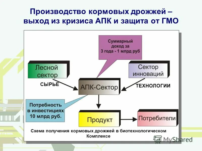 задачи судопроизводства в арбитражных судах. апк защита. апк защита. цифровая трансформация апк. задачи арбитражного судопроизводства.