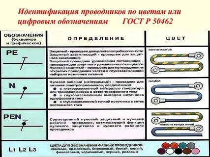 Цвет нулевого рабочего проводника электрической сети
