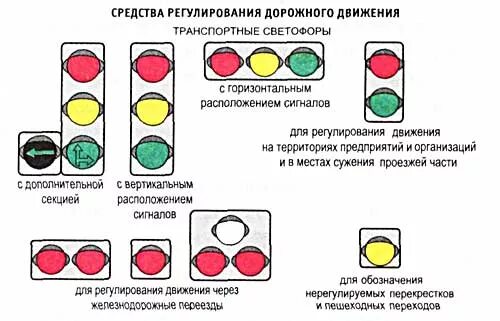 Какую информацию передает светофор. Виды светофоров. Сигналы светофора. Светофор с дополнительной секцией. Горизонтальный светофор расположение.