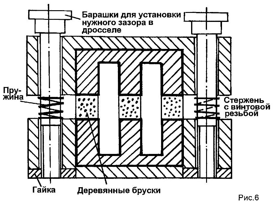Воздушный зазор в сердечнике. Воздушный зазор в магнитопроводе. зазор в сердечнике. индуктивность катушки с зазором.
